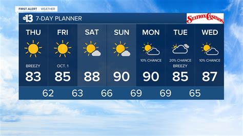 acuwhether|accuweather extended 30 day forecast.